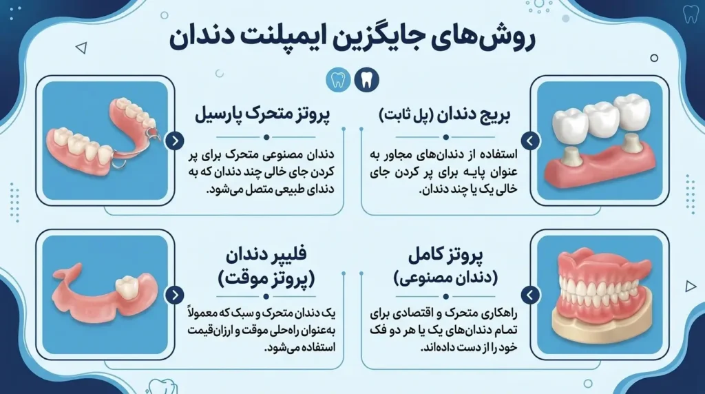 روش های کاشت دندان