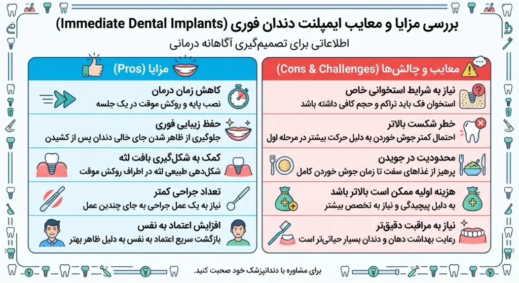 مزایا و معایب ایمپلنت فوری
