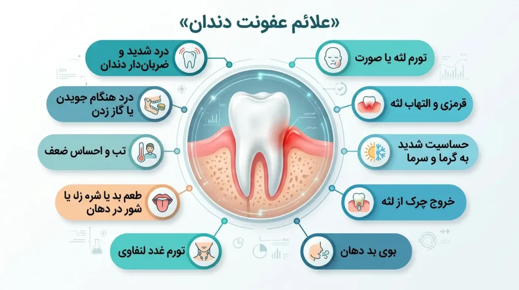 علائم عفونت دندان