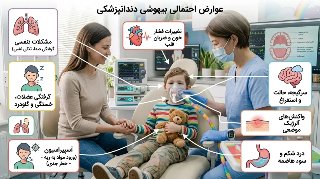 عوارض دندانپزشکی با بیهشی برای کودکان