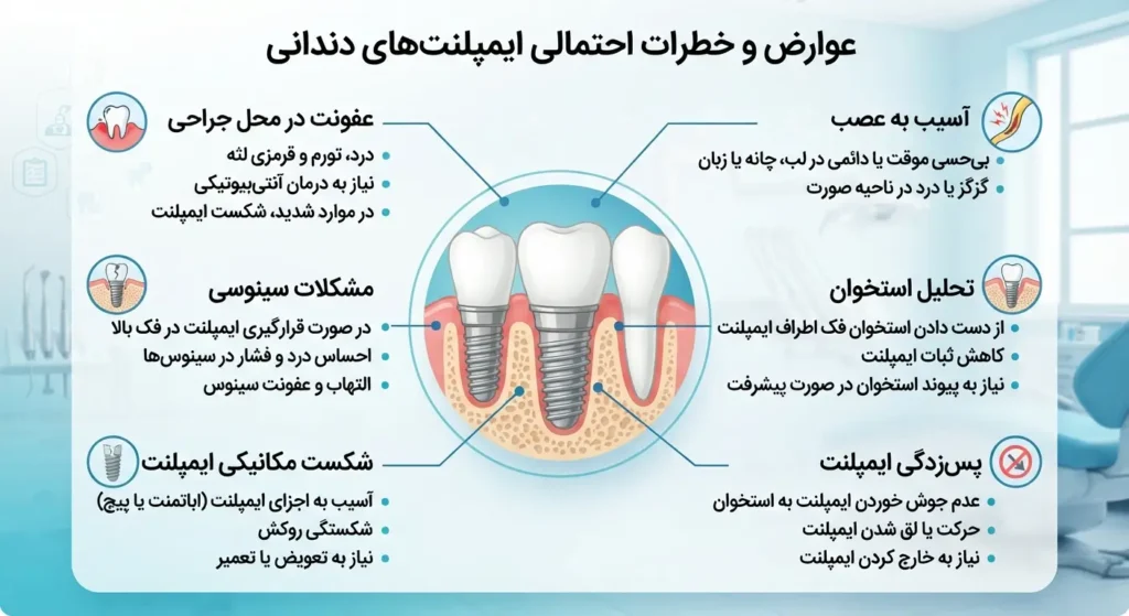 عوارض و خطرات ایمپلنت